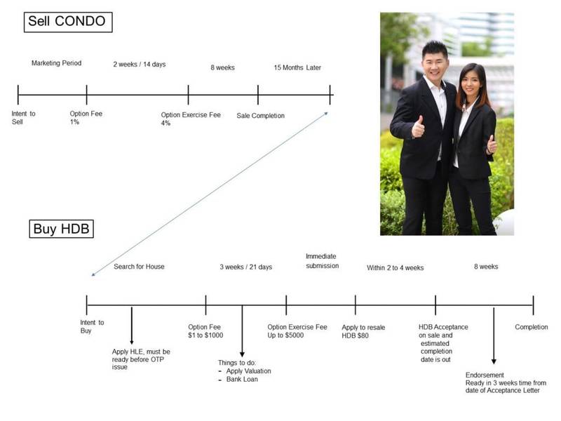 sell condo buy hdb
