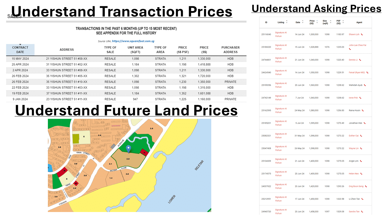 prices-comparison